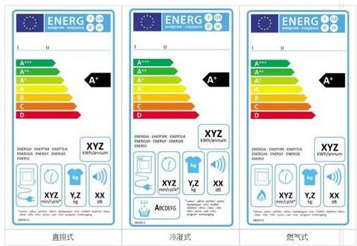 歐盟ERP能效測試與認證辦理機構