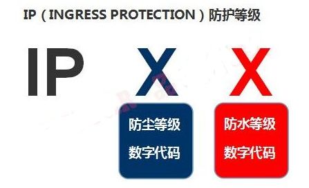 防水等級標準