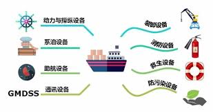 船用設備