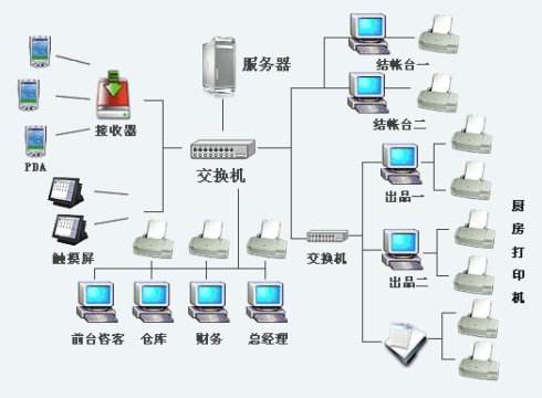 無線系統