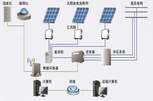 光伏發電系統