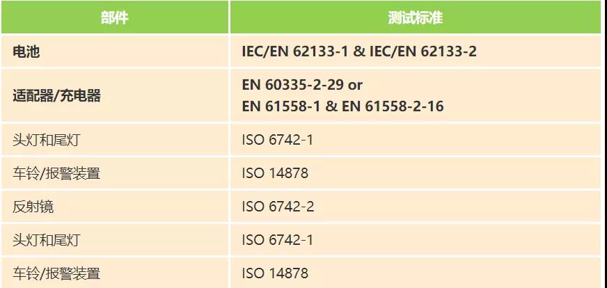 部件測試要求