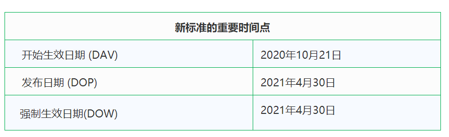 EN 17128:2020標準實施時間