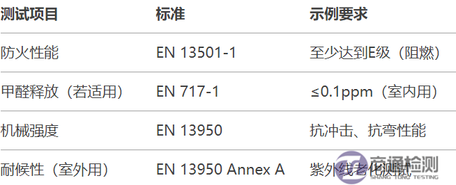4.16PVC發泡板出口歐盟如何做CE認證.png